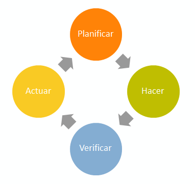 Norma ISO 9001 revisión 2015