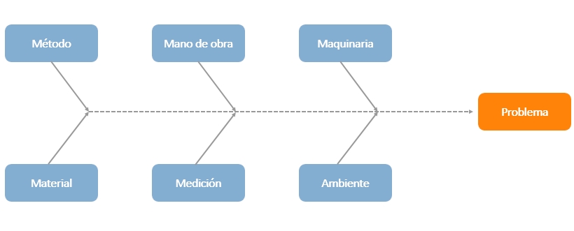 Diagrama de espina de pescado