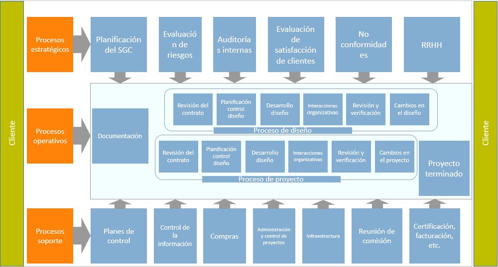 esquema procesos
