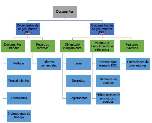 Información documentada