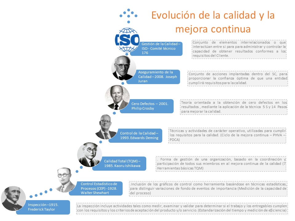 Ciclo Deming
